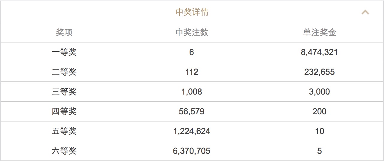 新澳门六开彩开奖结果2020年，最新答案解释落实_BT49.58.98