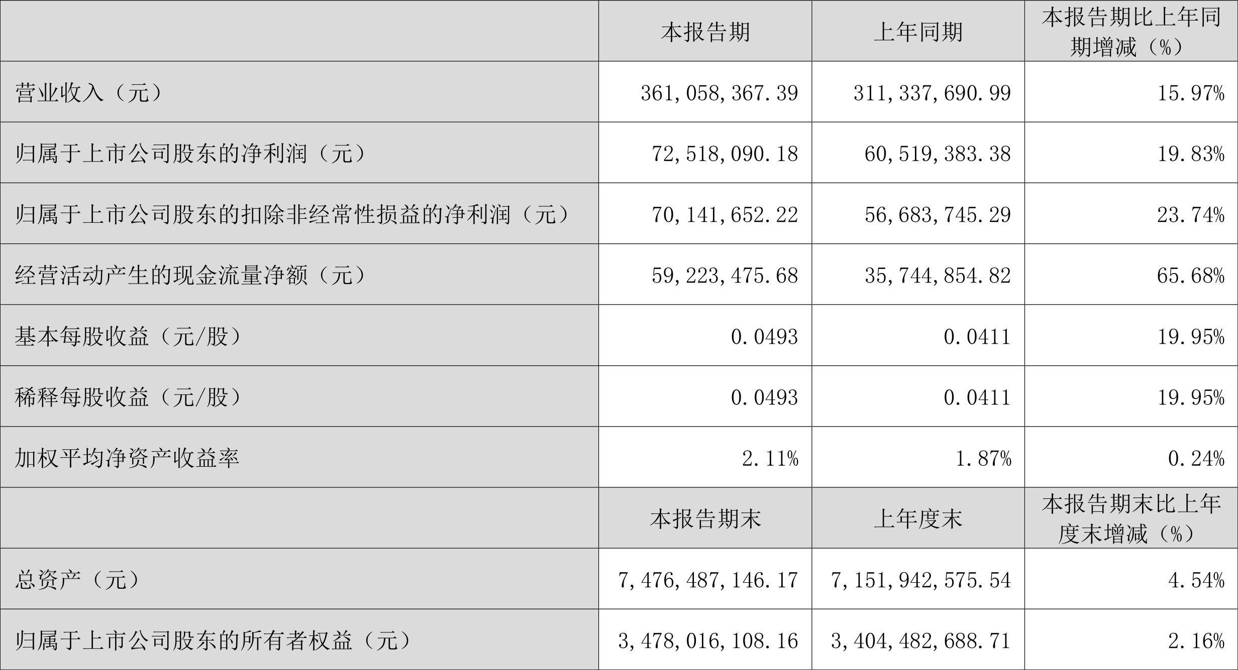 2024新老澳门免费原科,环境适应性策略应用_增强版0.42