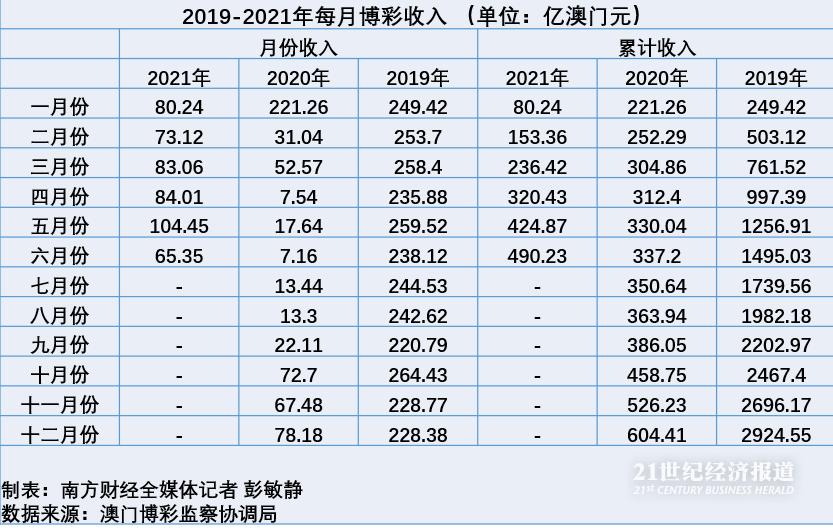 澳门六开彩天天正版资料澳门,多元化方案执行策略_开发版9.211