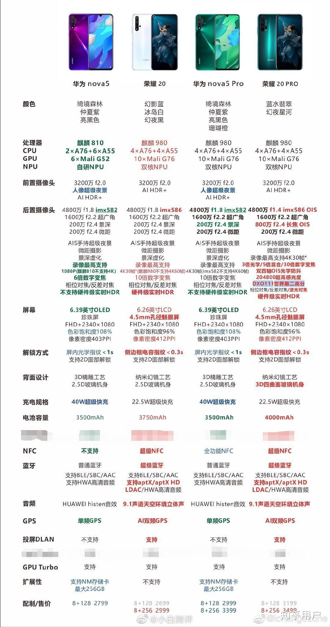 新澳正版资料与内部资料一样吗,平衡性策略实施指导_华为nova系列