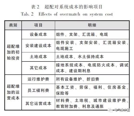 2024年正版资料免费大全1,经济性执行方案剖析_入门版2.362