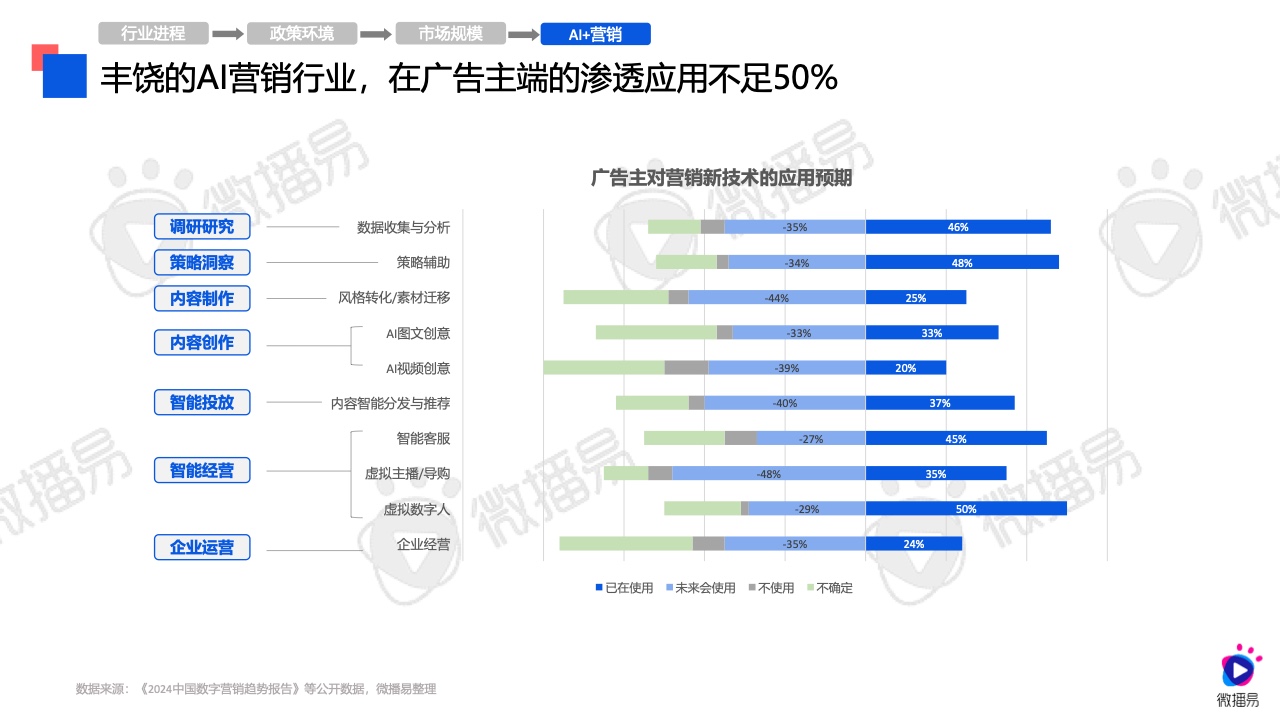 2024年的澳门资料大全,数据资料解释落实_win305.210