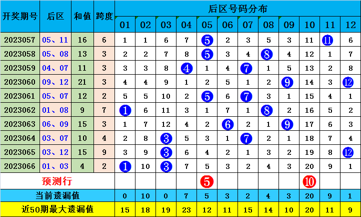 澳门今晚必中一肖一破,最新热门解答落实_Android256.183