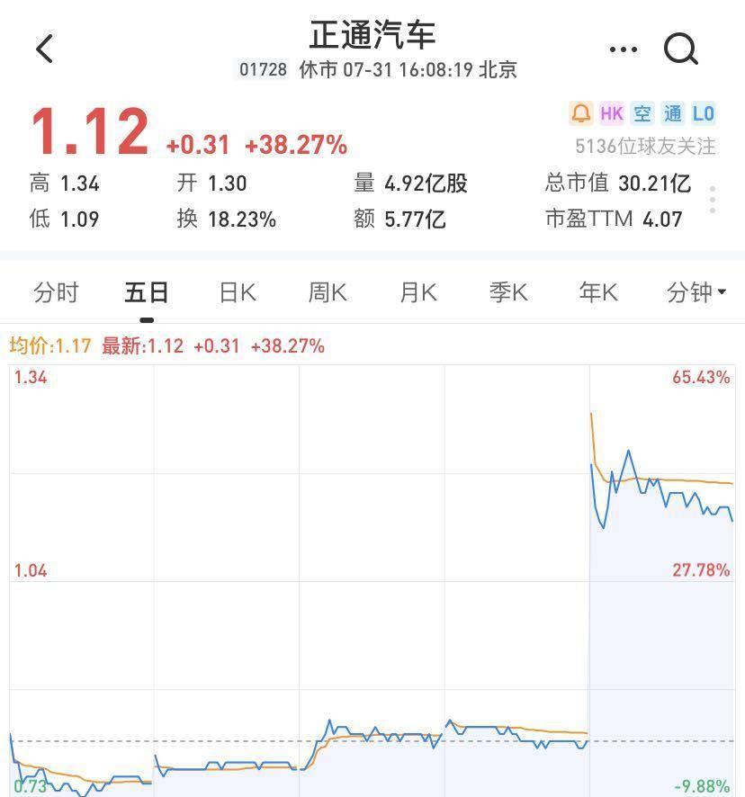 正通汽车最新动态全面解析