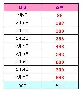 遗失那温柔 第2页