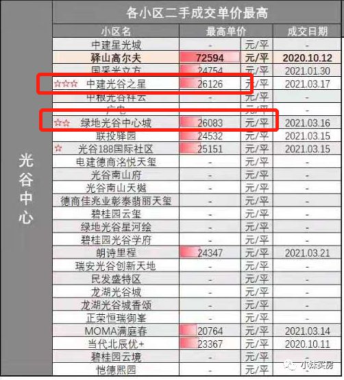 郎诗里程最新动态揭秘，未来居住新篇章开启