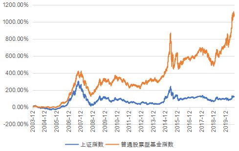 泽熙投资最新重仓股动态深度剖析