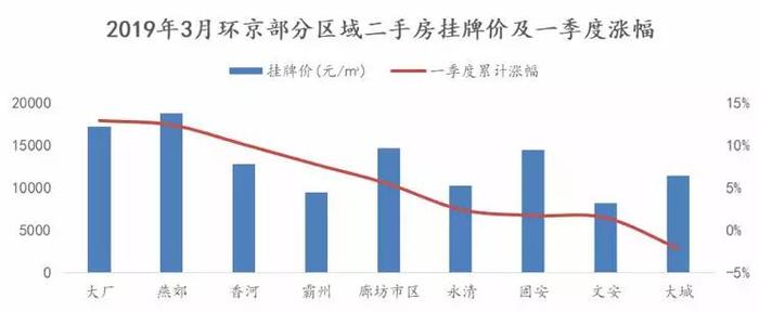 环京房价趋势展望，最新消息、影响与前景分析