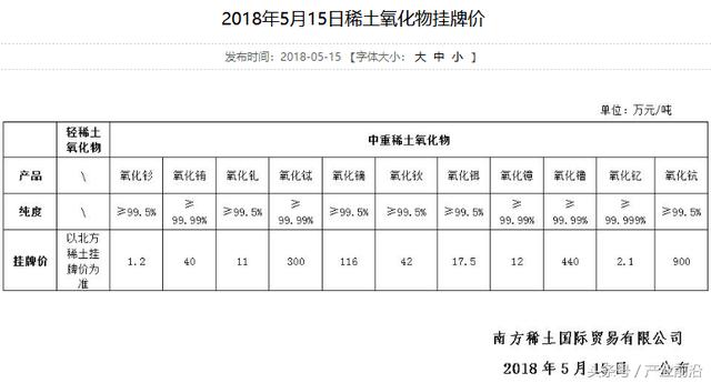 稀土氧化物最新价格与市场趋势分析报告发布