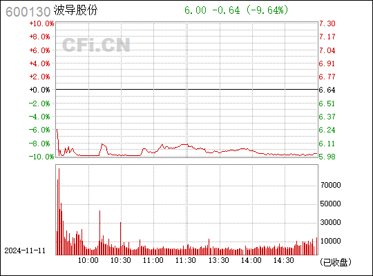 波导股份停牌最新消息全面解读