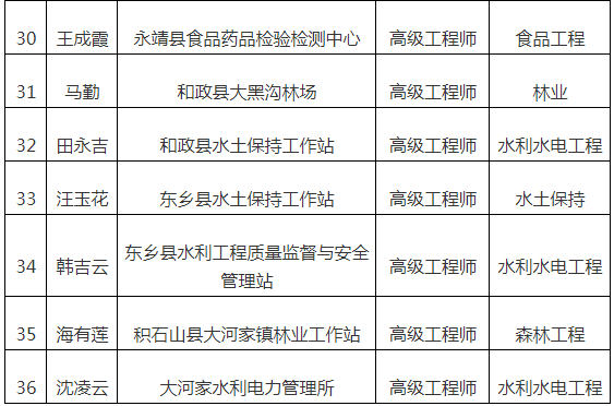 临夏州马学礼最新职务职责与贡献概述