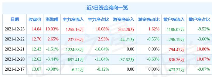 金瑞矿业股票最新动态全面解读