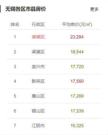 广播 第6页