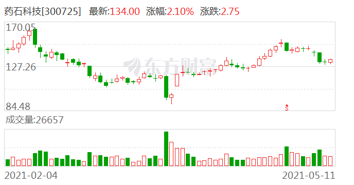 药石科技股票最新消息全面解读与分析