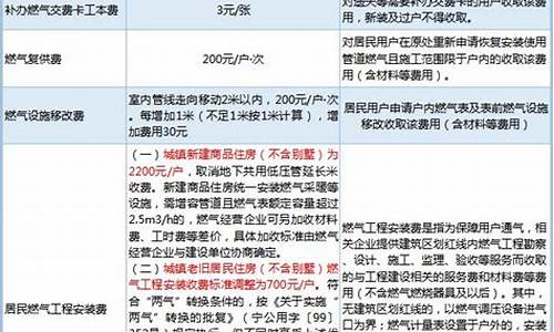 江阴天然气价格最新动态深度解析及前景展望（2023年）